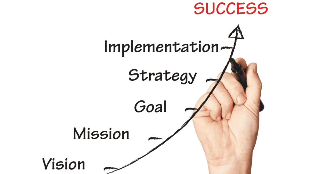 success strategy graph of steps to success